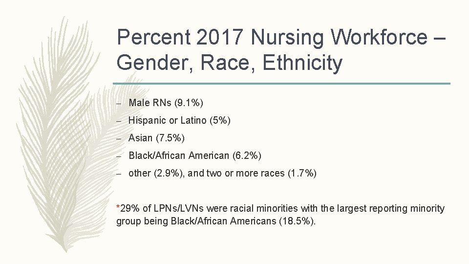 Percent 2017 Nursing Workforce – Gender, Race, Ethnicity – Male RNs (9. 1%) –