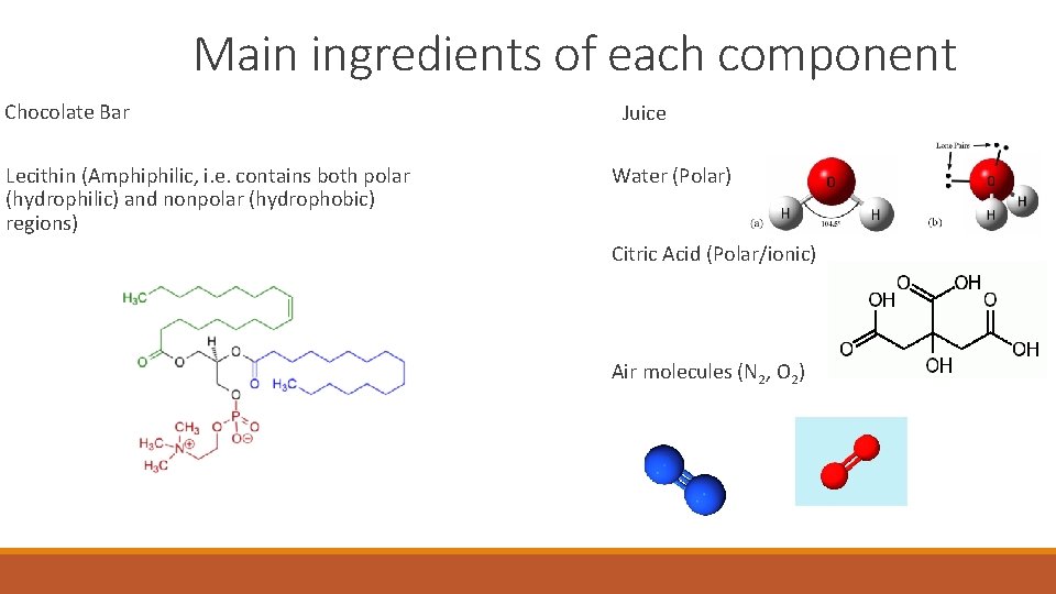 Main ingredients of each component Chocolate Bar Lecithin (Amphiphilic, i. e. contains both polar