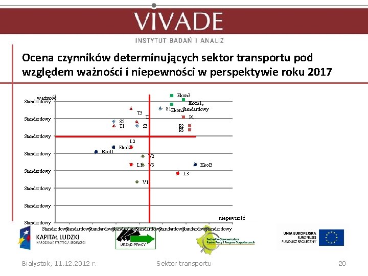 Ocena czynników determinujących sektor transportu pod względem ważności i niepewności w perspektywie roku 2017