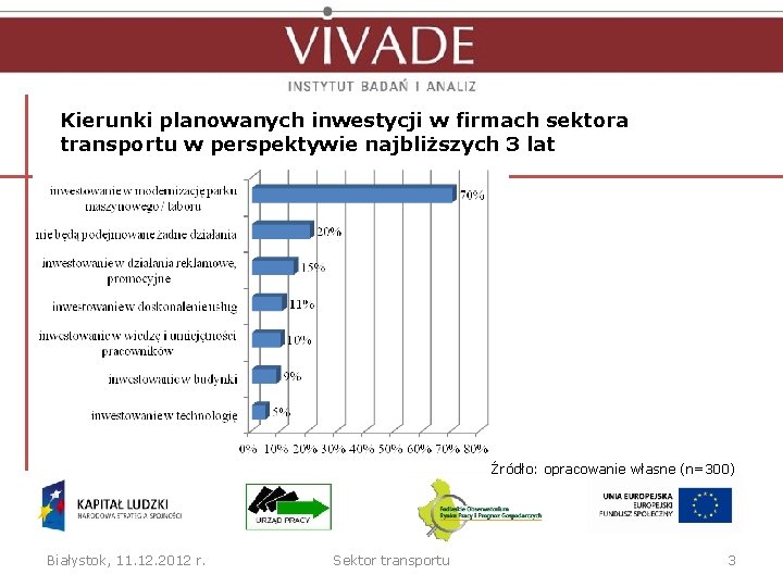 Kierunki planowanych inwestycji w firmach sektora transportu w perspektywie najbliższych 3 lat Źródło: opracowanie