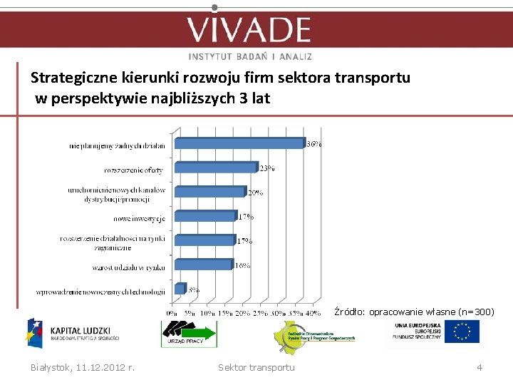 Strategiczne kierunki rozwoju firm sektora transportu w perspektywie najbliższych 3 lat Źródło: opracowanie własne