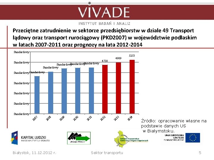 Przeciętne zatrudnienie w sektorze przedsiębiorstw w dziale 49 Transport lądowy oraz transport rurociągowy (PKD Przeciętne zatrudnienie w sektorze przedsiębiorstw w dziale 49 Transport lądowy oraz transport rurociągowy (PKD