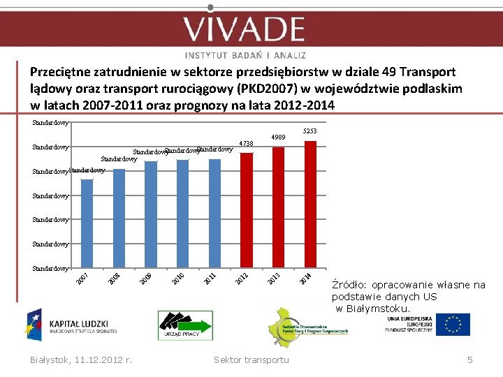 Przeciętne zatrudnienie w sektorze przedsiębiorstw w dziale 49 Transport lądowy oraz transport rurociągowy (PKD