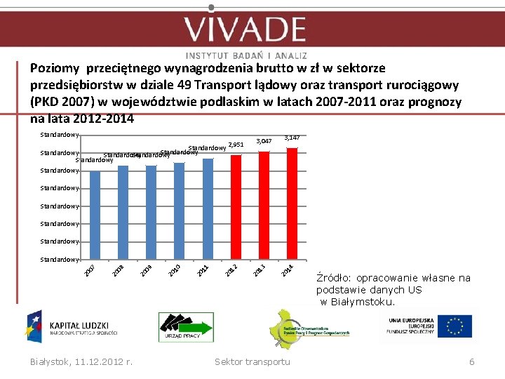 Poziomy przeciętnego wynagrodzenia brutto w zł w sektorze przedsiębiorstw w dziale 49 Transport lądowy