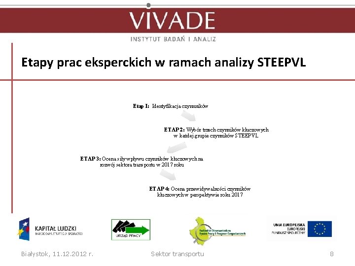 Etapy prac eksperckich w ramach analizy STEEPVL Etap I: Identyfikacja czynnników ETAP 2: Wybór Etapy prac eksperckich w ramach analizy STEEPVL Etap I: Identyfikacja czynnników ETAP 2: Wybór