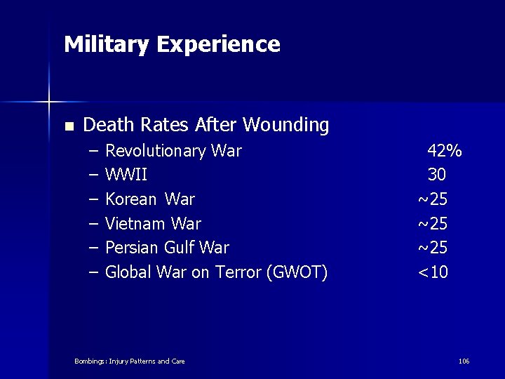 Military Experience n Death Rates After Wounding – – – Revolutionary War WWII Korean