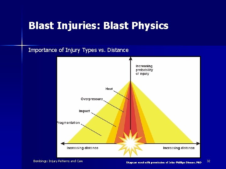 Blast Injuries: Blast Physics Importance of Injury Types vs. Distance Emergency War Surgery, 3