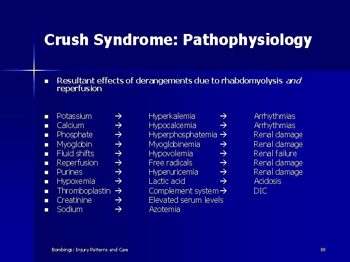 Crush Syndrome: Pathophysiology n n n Resultant effects of derangements due to rhabdomyolysis and