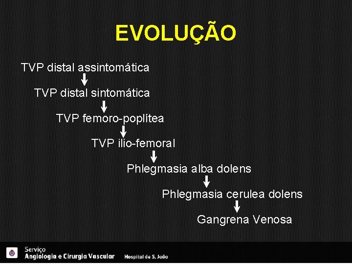 EVOLUÇÃO TVP distal assintomática TVP distal sintomática TVP femoro-poplítea TVP ilio-femoral Phlegmasia alba dolens