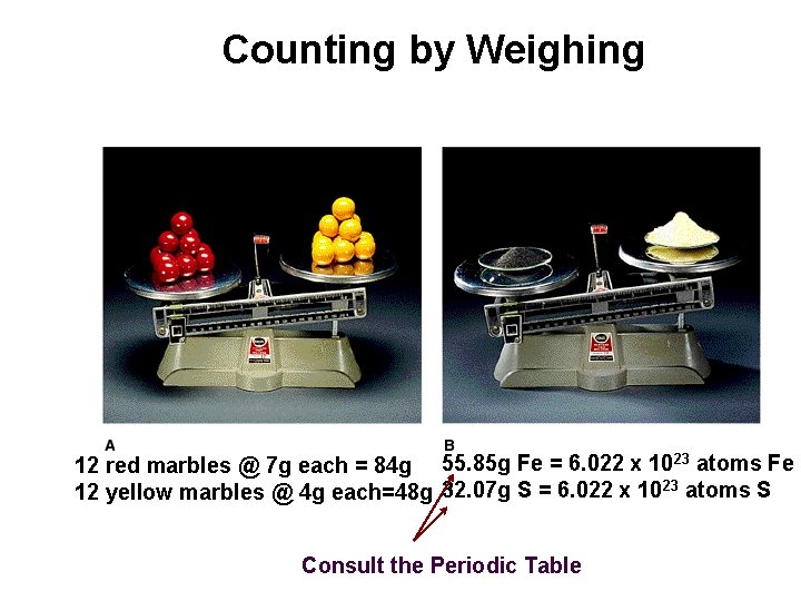 Counting by Weighing 12 red marbles @ 7 g each = 84 g 55.