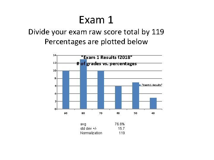 Exam 1 Divide your exam raw score total by 119 Percentages are plotted below