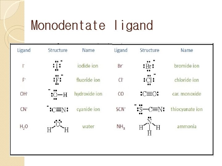 Monodentate ligand 