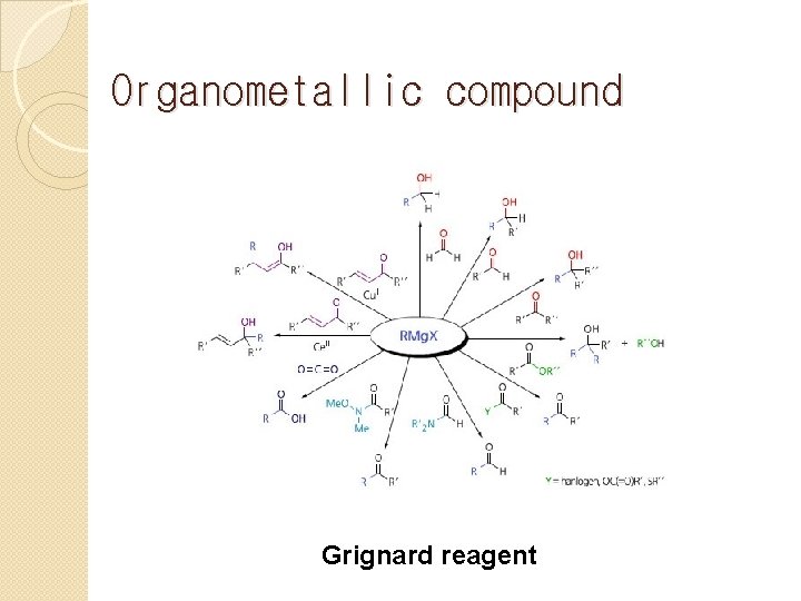 Organometallic compound Grignard reagent 