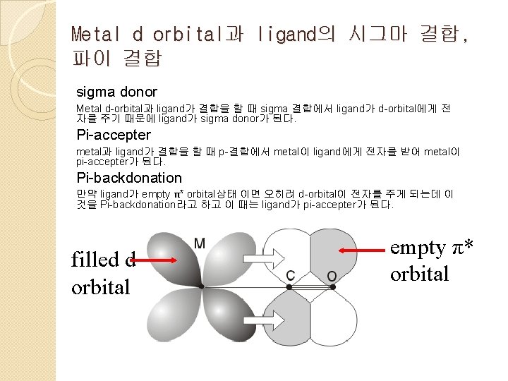 Metal d orbital과 ligand의 시그마 결합, 파이 결합 sigma donor Metal d-orbital과 ligand가 결합을