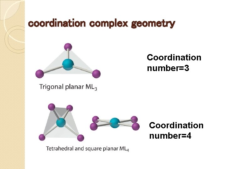coordination complex geometry Coordination number=3 Coordination number=4 