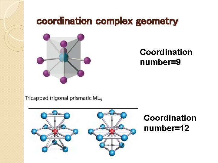 coordination complex geometry Coordination number=9 Coordination number=12 