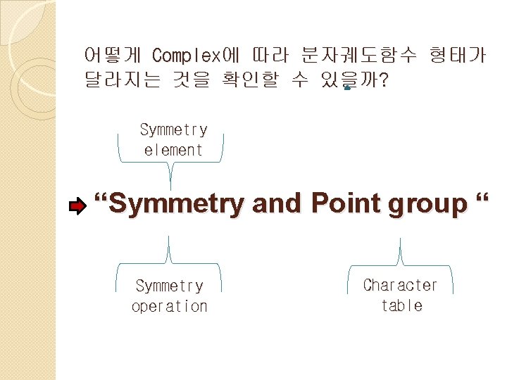 어떻게 Complex에 따라 분자궤도함수 형태가 달라지는 것을 확인할 수 있을까? Symmetry element “Symmetry and