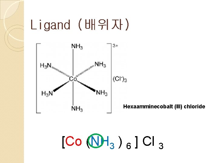 Ligand (배위자) Hexaamminecobalt (III) chloride [Co (NH 3 ) 6 ] Cl 3 