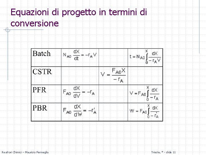 Equazioni di progetto in termini di conversione Reattori Chimici – Maurizio Fermeglia Trieste, *