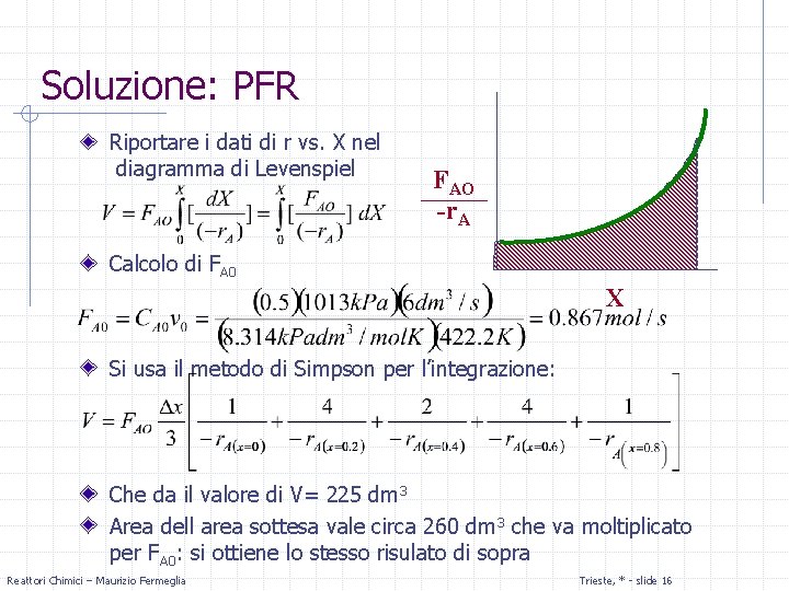 Soluzione: PFR Riportare i dati di r vs. X nel diagramma di Levenspiel FAO