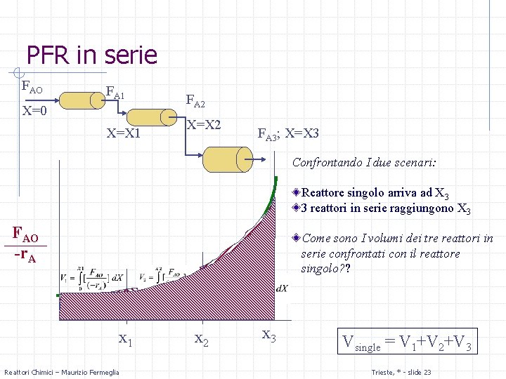 PFR in serie FAO FA 1 X=0 X=X 1 FA 2 X=X 2 FA