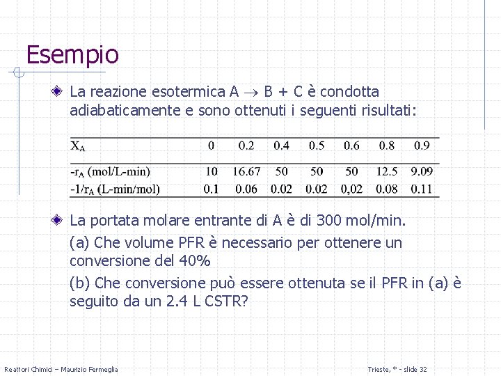 Esempio La reazione esotermica A B + C è condotta adiabaticamente e sono ottenuti