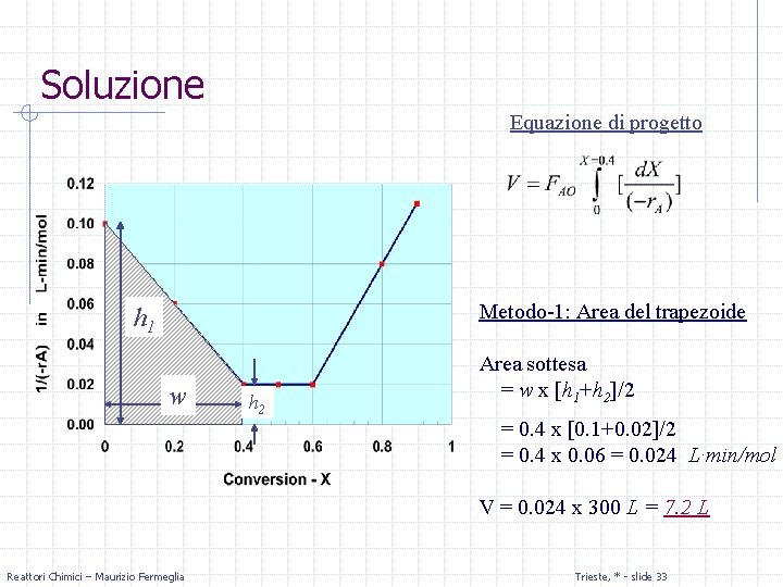 Soluzione Equazione di progetto Metodo-1: Area del trapezoide h 1 w h 2 Area