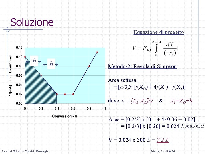 Soluzione Equazione di progetto h h Metodo-2: Regola di Simpson Area sottesa = [h/3]x