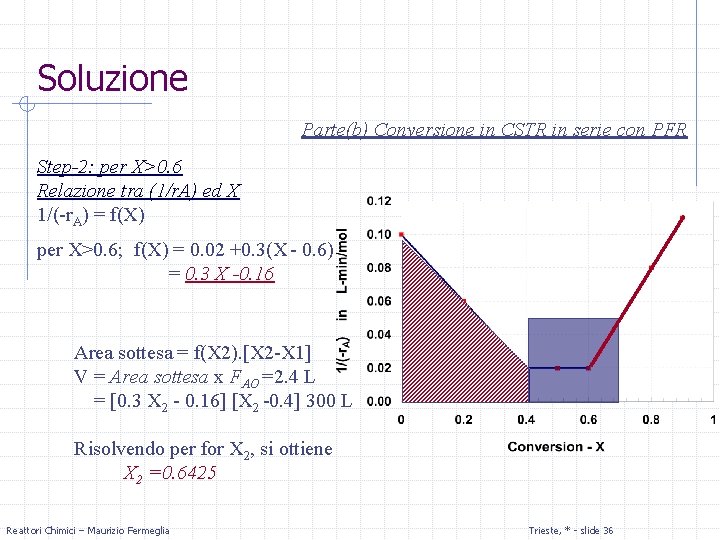 Soluzione Parte(b) Conversione in CSTR in serie con PFR Step-2: per X>0. 6 Relazione