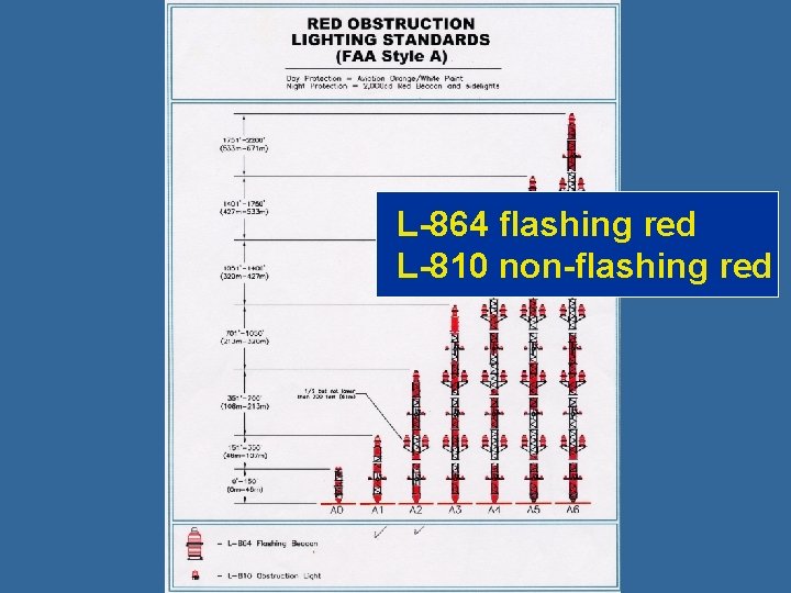 L-864 flashing red L-810 non-flashing red 
