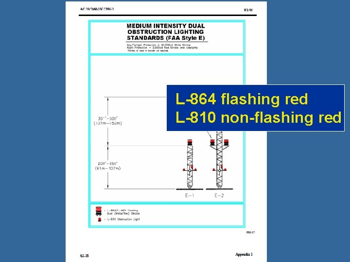 L-864 flashing red L-810 non-flashing red 