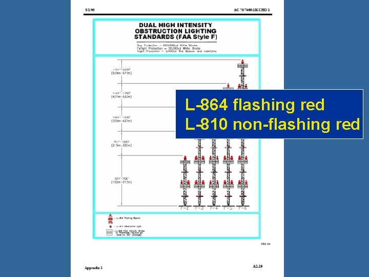 L-864 flashing red L-810 non-flashing red 