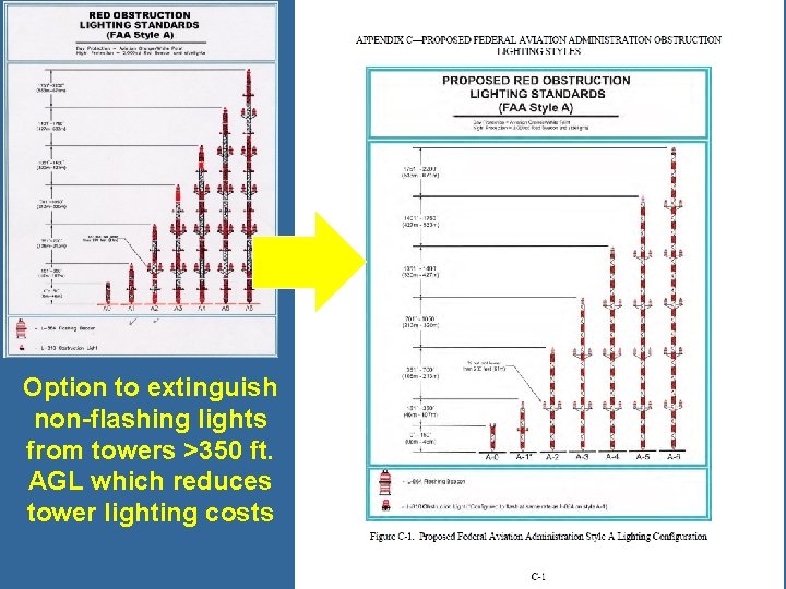 Option to extinguish non-flashing lights from towers >350 ft. AGL which reduces tower lighting