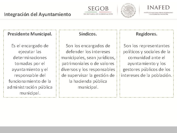 Integración del Ayuntamiento Presidente Municipal. Es el encargado de ejecutar las determinaciones tomadas por