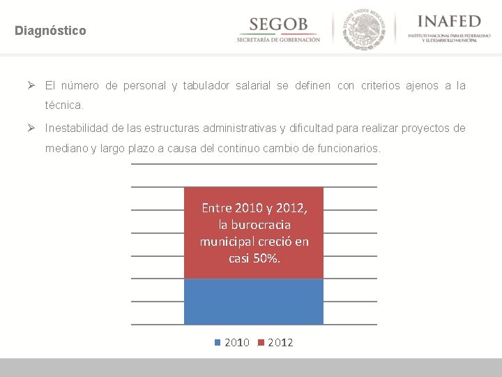Diagnóstico Ø El número de personal y tabulador salarial se definen con criterios ajenos