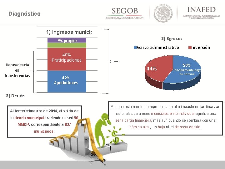 Diagnóstico 1) Ingresos municipales 2) Egresos 9% propios Gasto administrativo Dependencia en transferencias 40%