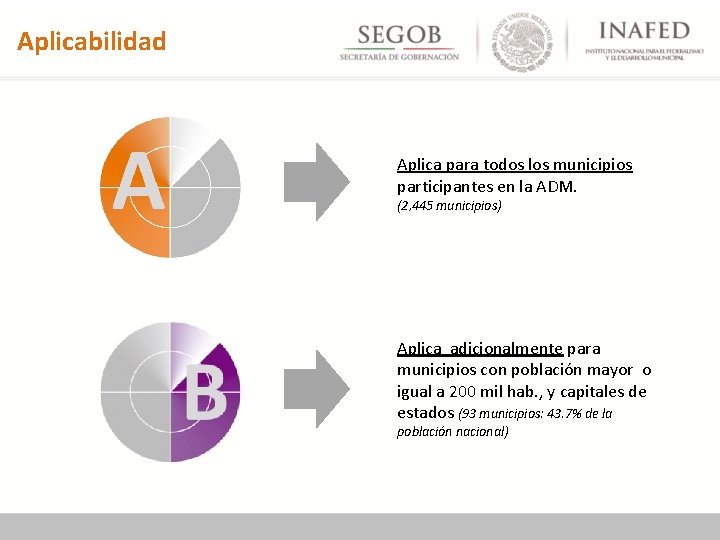 Aplicabilidad Aplica para todos los municipios participantes en la ADM. (2, 445 municipios) Aplica