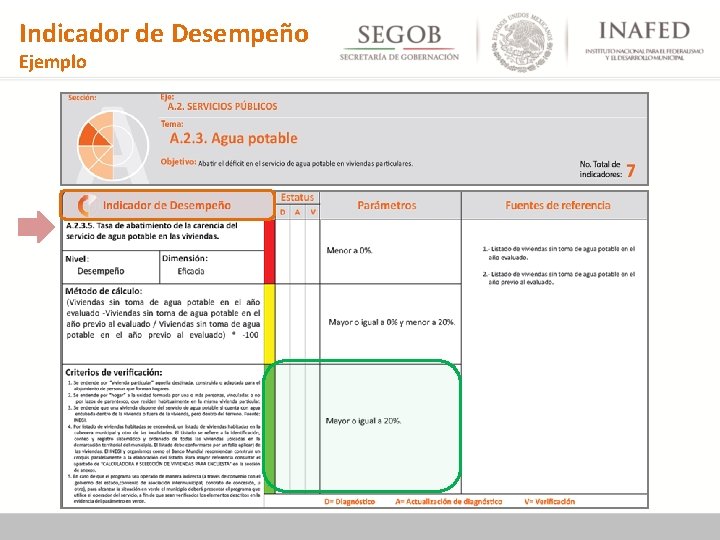 Indicador de Desempeño Ejemplo 