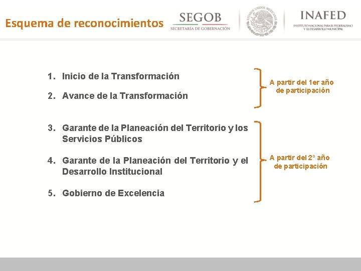 Esquema de reconocimientos 1. Inicio de la Transformación 2. Avance de la Transformación A