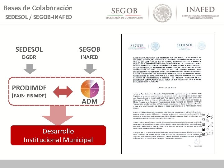 Bases de Colaboración SEDESOL / SEGOB-INAFED SEDESOL DGDR SEGOB INAFED PRODIMDF (FAIS- FISMDF) ADM