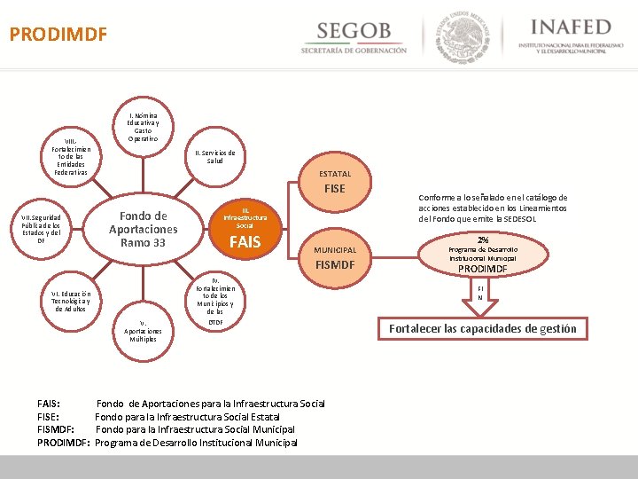 PRODIMDF VIII. - Fortalecimien to de las Entidades Federativas I. Nómina Educativa y Gasto