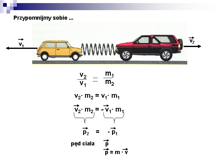 Przypomnijmy sobie. . . v 2 v 1 m 2 v 1 v 2·