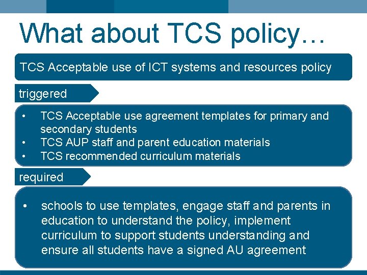 What about TCS policy… TCS Acceptable use of ICT systems and resources policy triggered