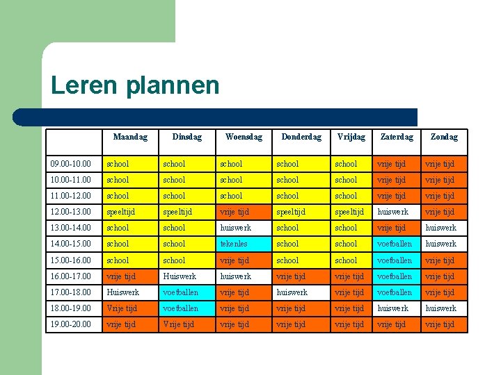 Leren plannen Maandag Dinsdag Woensdag Donderdag Vrijdag Zaterdag Zondag 09. 00 -10. 00 school