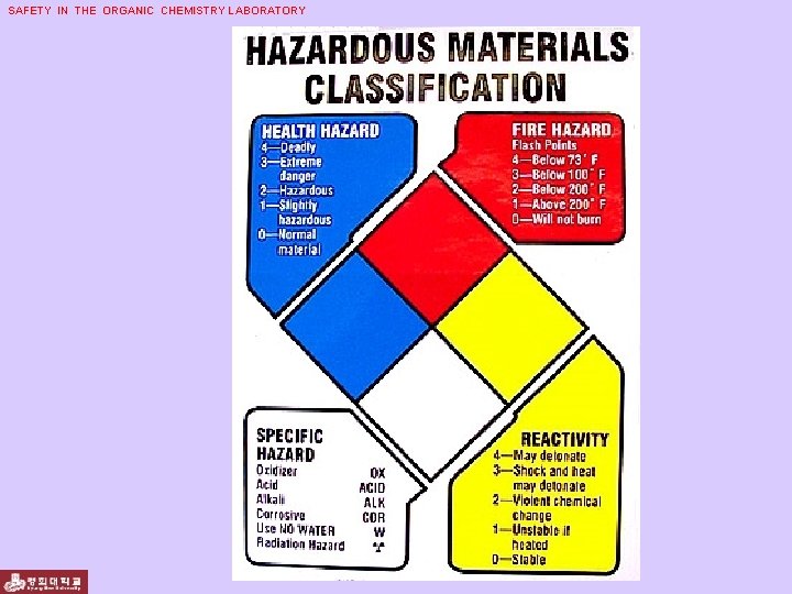 SAFETY IN THE ORGANIC CHEMISTRY LABORATORY 
