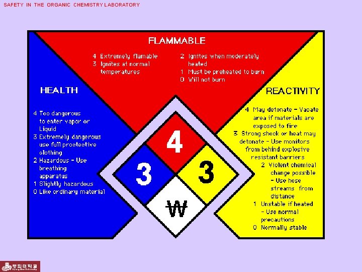 SAFETY IN THE ORGANIC CHEMISTRY LABORATORY 