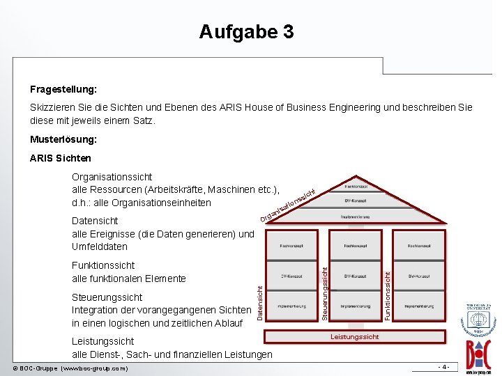 Aufgabe 3 Fragestellung: Skizzieren Sie die Sichten und Ebenen des ARIS House of Business