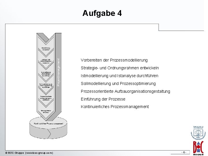 Aufgabe 4 Vorbereiten der Prozessmodellierung Strategie- und Ordnungsrahmen entwickeln Istmodellierung und Istanalyse durchführen Sollmodellierung