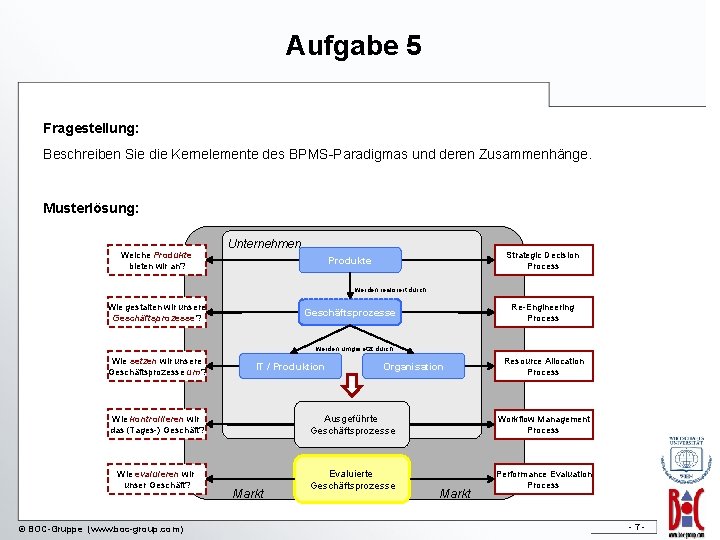 Aufgabe 5 Fragestellung: Beschreiben Sie die Kernelemente des BPMS-Paradigmas und deren Zusammenhänge. Musterlösung: Welche