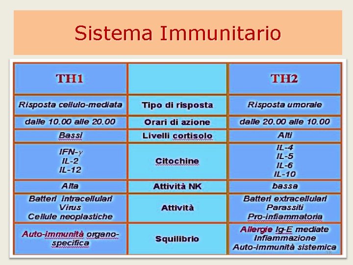 Sistema Immunitario 18 